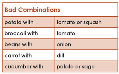 Bad Crop Combinations