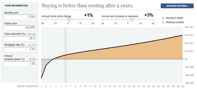 Renting vs. Owning Calculator