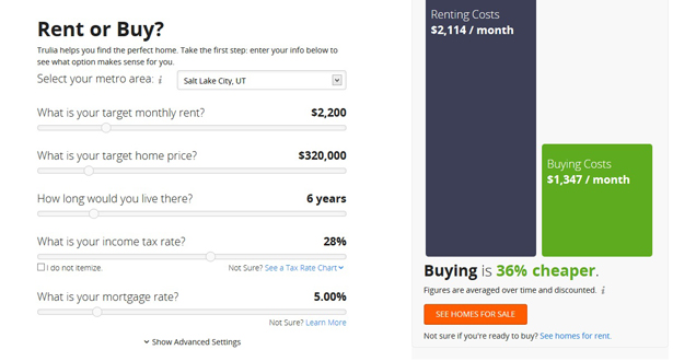 Trulia.com - Rent vs. Buy Tool